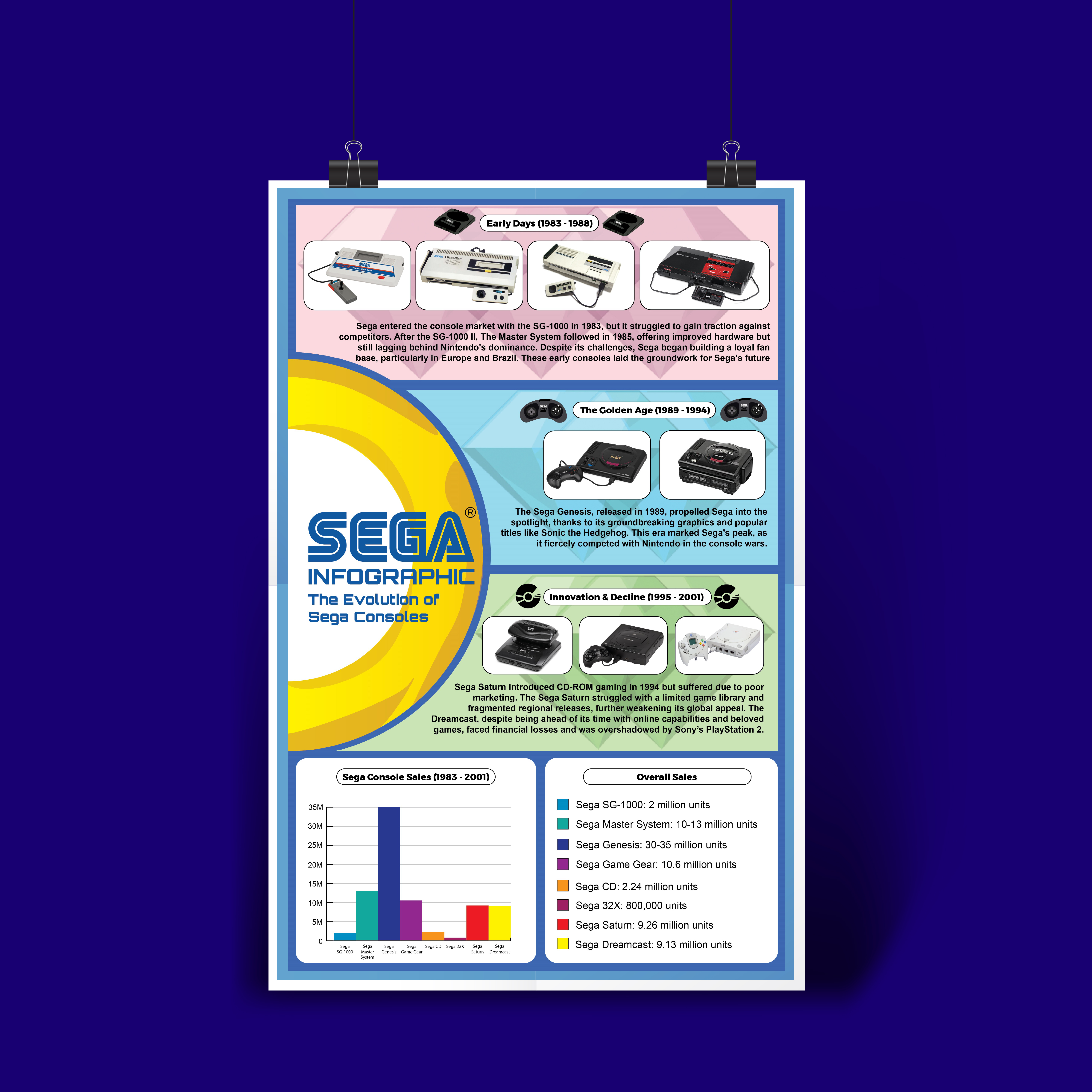 Sega Infographic Chart